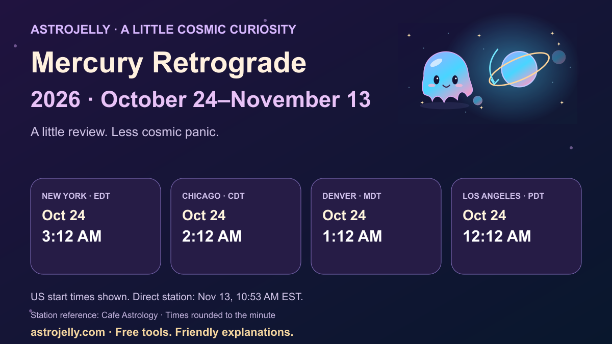 Mercury retrograde 2026 starts October 24: New York 3:12 AM, Chicago 2:12 AM, Denver 1:12 AM and Los Angeles 12:12 AM, using local daylight time.